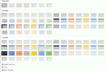 Jak dodać kolor tła do tabel w programie Microsoft Word