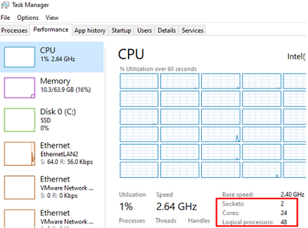 Cómo encontrar la cantidad de núcleos de CPU en Windows