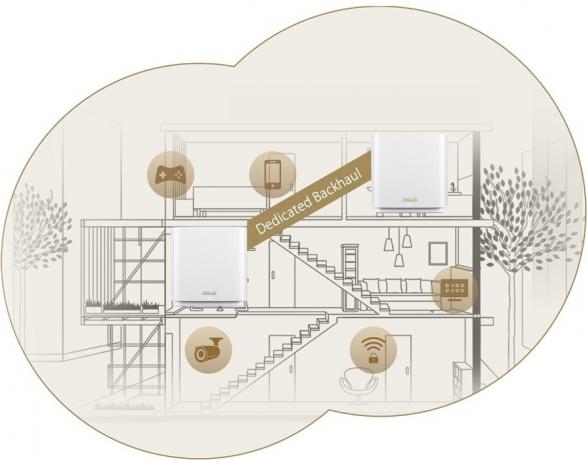 Asus ZenWifi mesh სისტემის როუტერი სახლის დაყენების დიაგრამაში