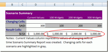 כיצד להשתמש בניתוח מה-אם של Excel
