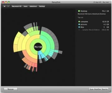 4 Nyttige Visualizer-programmer til overvågning af din Macs lagerplads