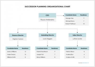 Как сделать организационную диаграмму в Word, Excel и PowerPoint