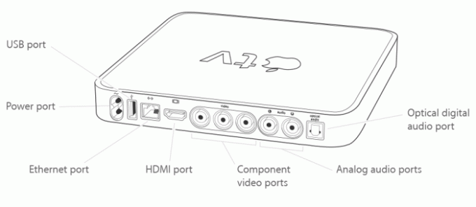 Konektor Port Apple TV 1gen